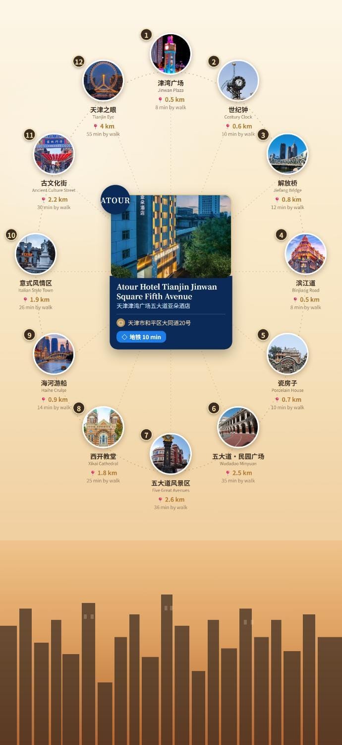 Atour Hotel Tianjin Jinwan Square Fifth Avenue Hotel in Tianjin