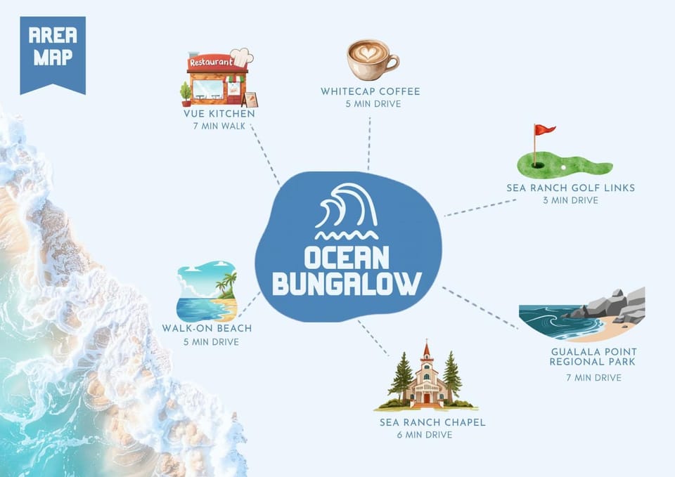 Ocean Bungalow - Tesla EV Station & Near Trails House in Gualala
