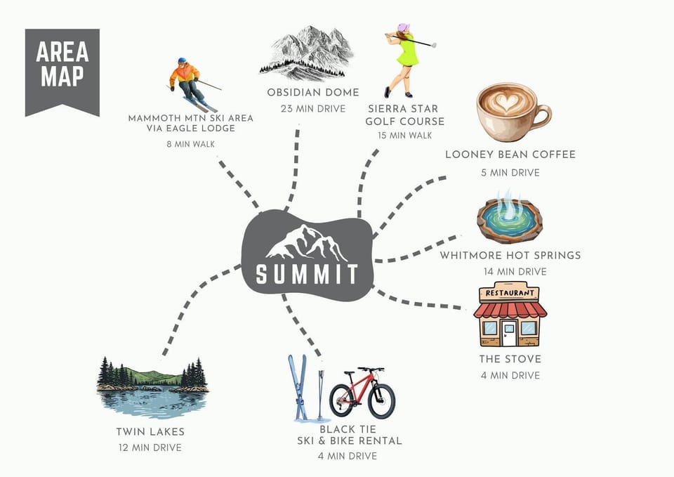 Summit #217 A Couples Getaway Dream House in Mammoth Lakes
