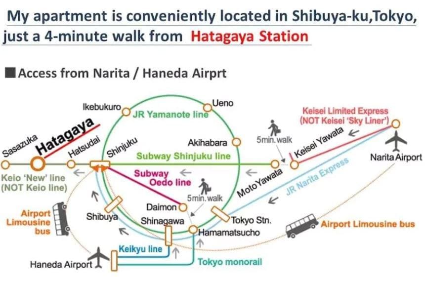 No1 10 minutes by train to Shinjuku A shared hotel with 12 rooms a hostel with private rooms Apartment in Shibuya