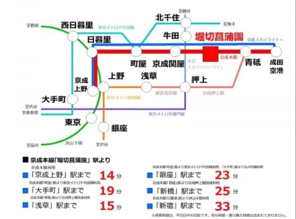 Natumi ホテル 304 高级独栋别墅 车站步行五分钟 成田-羽田-上野一线直达 Apartment hotel in Chiba Prefecture