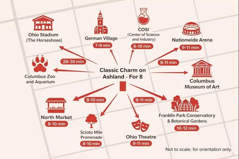 Classic Charm on Ashland - For 8 House in Upper Arlington