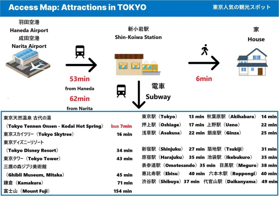 新小岩駅徒歩6分 2DK キッチンあり 東京13分 Skytree15分 50平方メートル Apartment in Nagano Prefecture