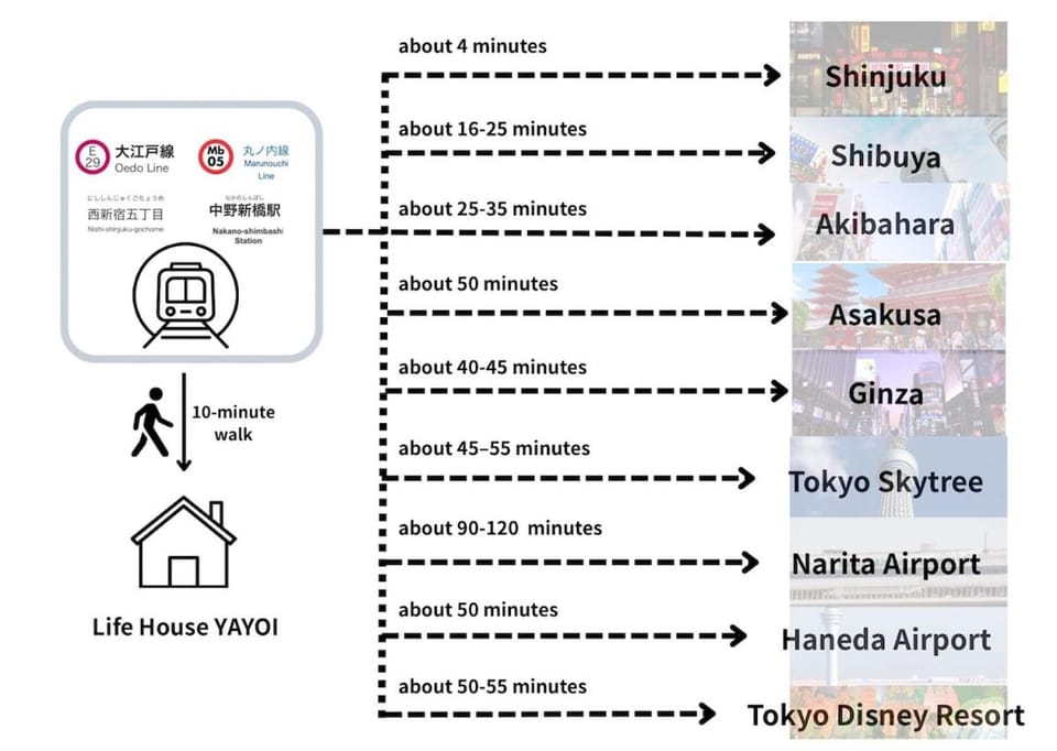Life house Apartment in Shibuya