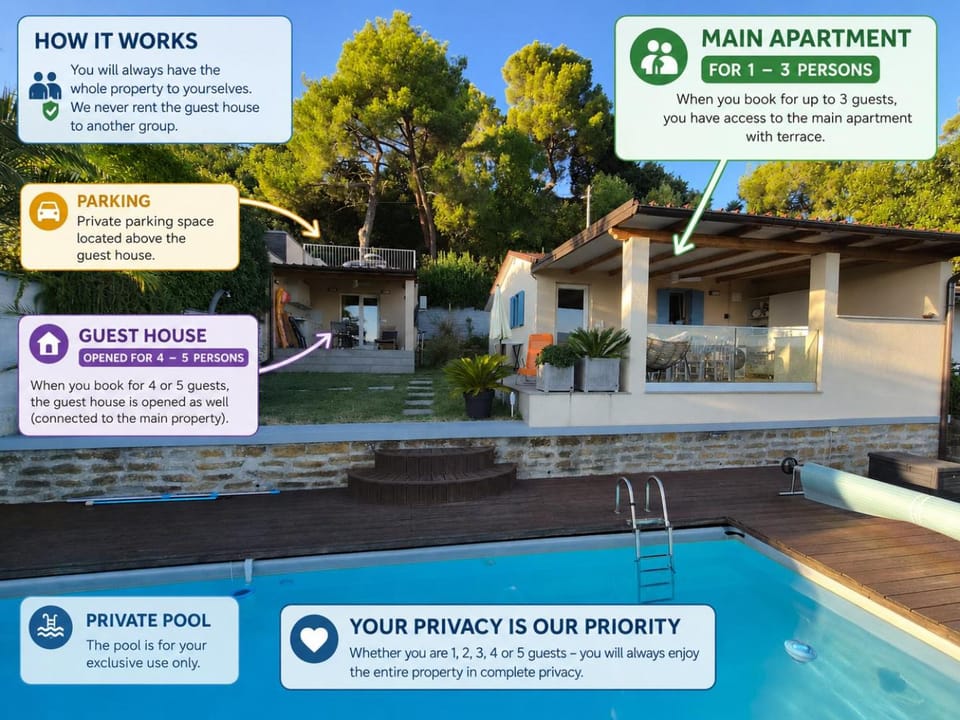 Property building, Swimming pool, Parking