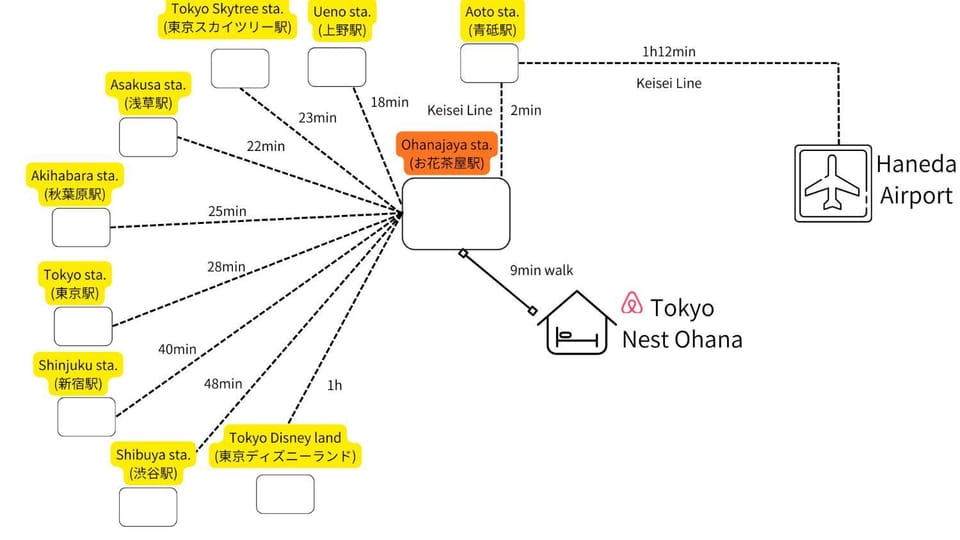 Tokyo Nest Ohana Apartment in Japan