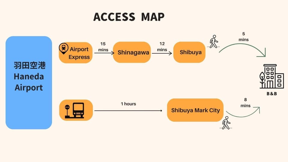 Cozy APT Stay in Center Tokyo -SHIBUYA Apartment hotel in Shibuya