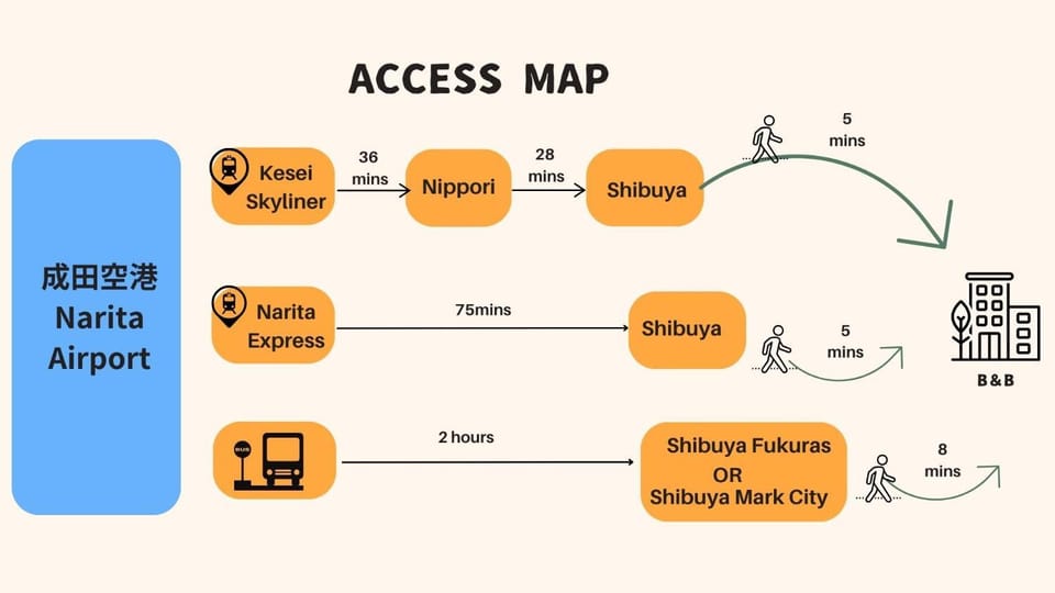 Cozy APT Stay in Center Tokyo -SHIBUYA Apartment hotel in Shibuya
