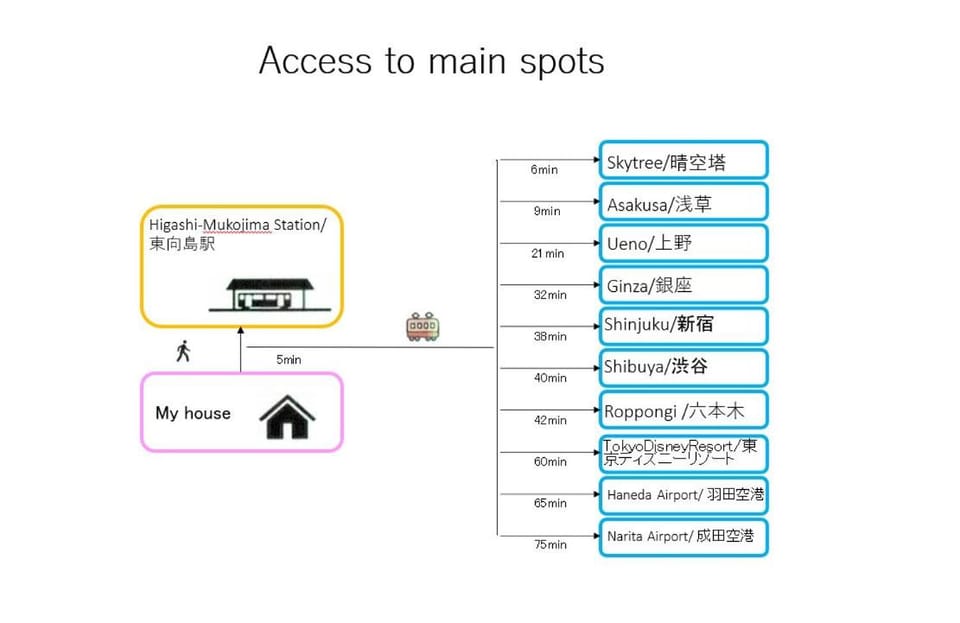 100sqm 4BDR New House! 6 minutes from Skytree by train Apartment in Japan
