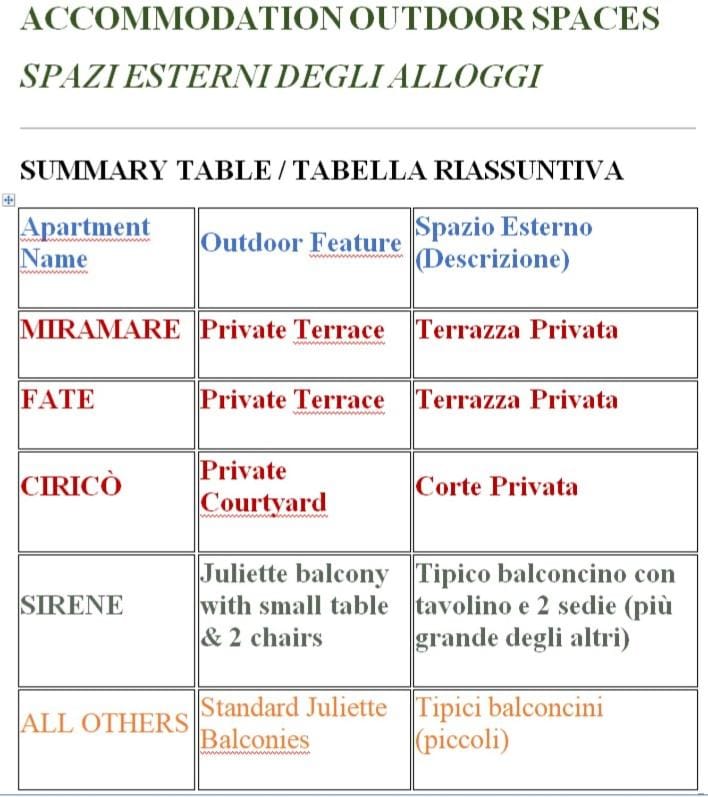 Balcony/Terrace, Text overlay