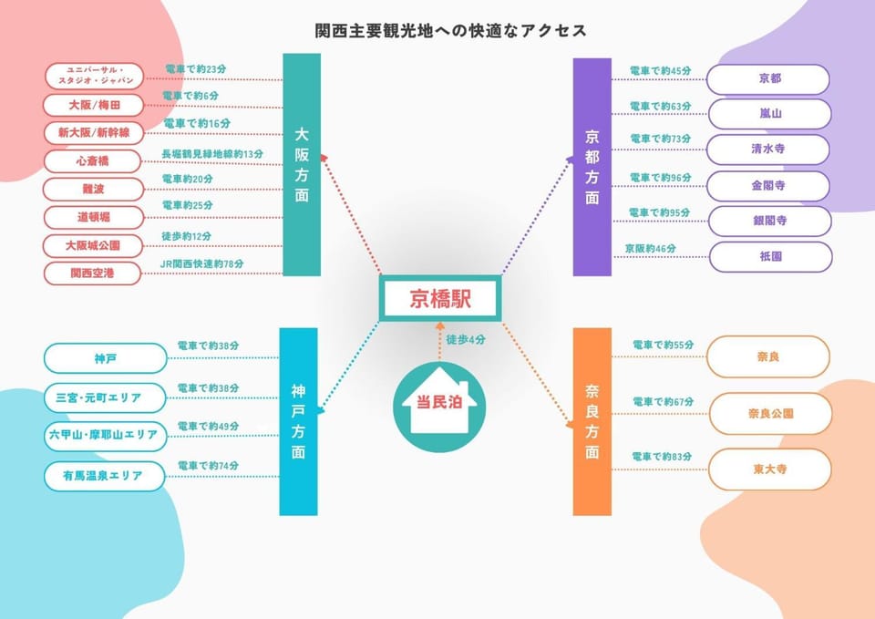 ho JR京橋駅から徒歩4分 建物貸切 最大7名 フルリフォーム USJ 京都へのアクセス便利 大阪城徒歩圏内 Villa in Osaka