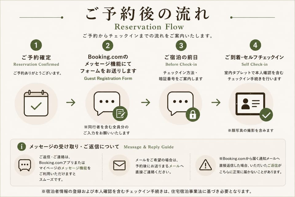 Text overlay