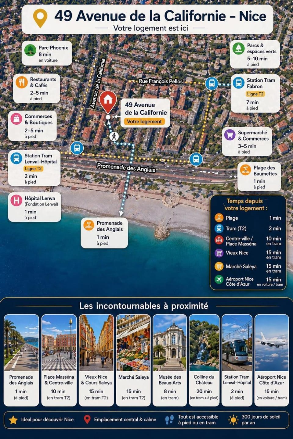 Apartement sur Nice Vue sur Mer Apartment in Nice
