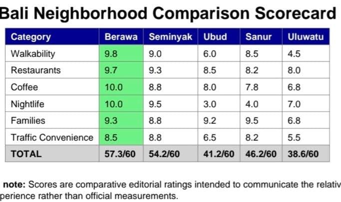 BERAWAHOUSE 5,7BR up to 21BR add the next building Villa in North Kuta