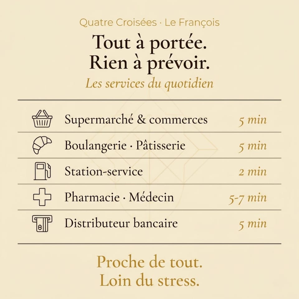 Off site, Neighbourhood, Area and facilities, Supermarket/grocery shop, Shopping Area