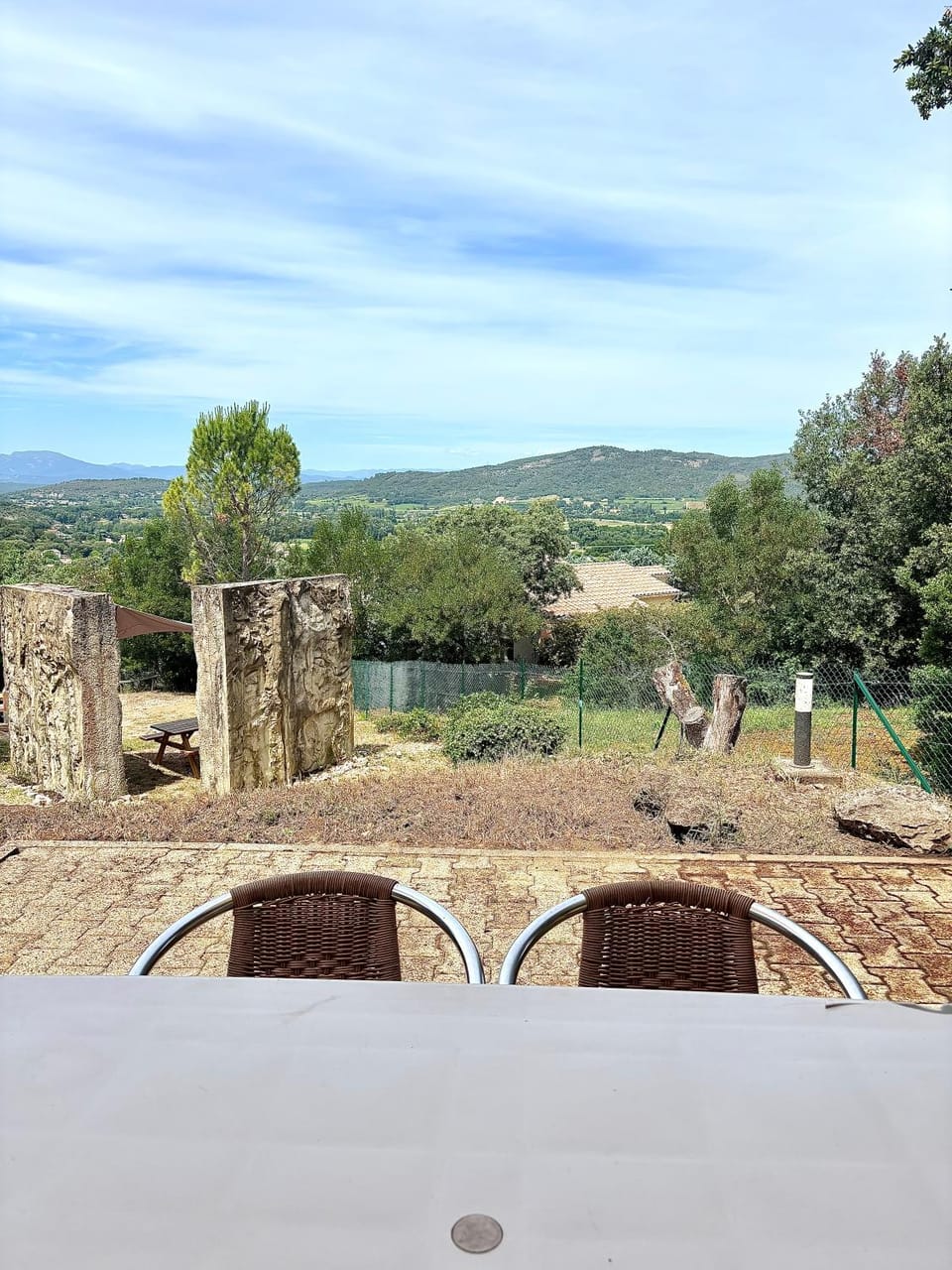 View (from property/room)
