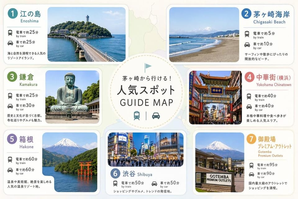 Nearby landmark, Area and facilities