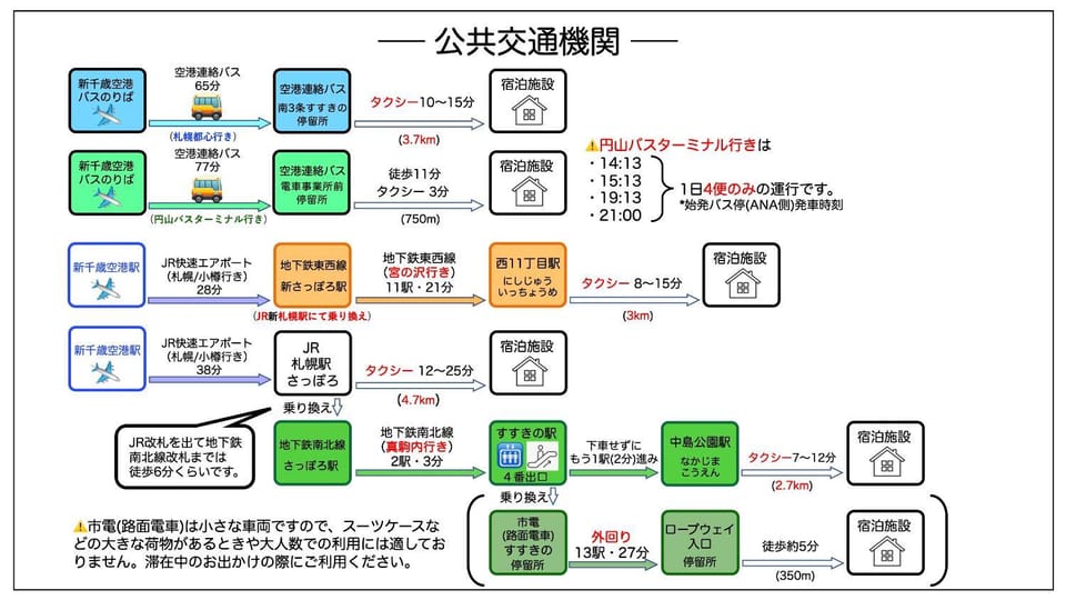 Minami19jo Nishi13 Kodate House in Sapporo