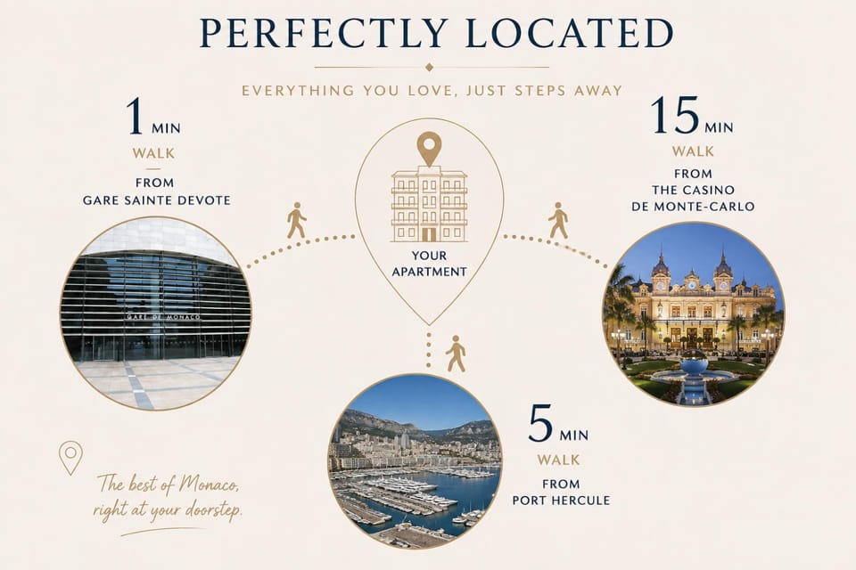 Super Central Studio Walk to Monaco Station Apartment in French Riviera