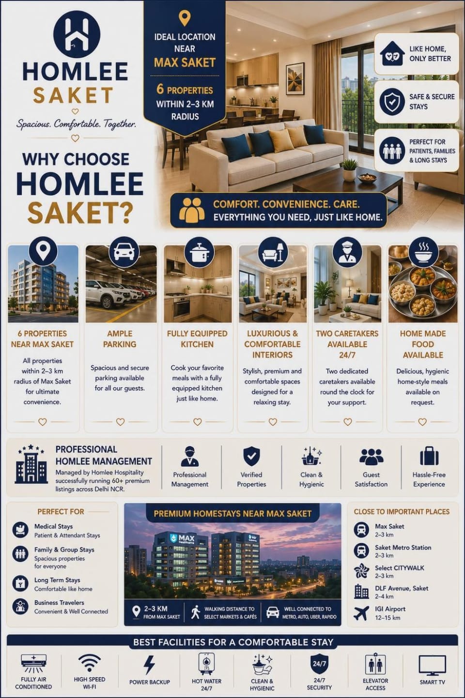 Homlee-White House-3BHK-Parking-Max Hospital-Saket Apartment in New Delhi