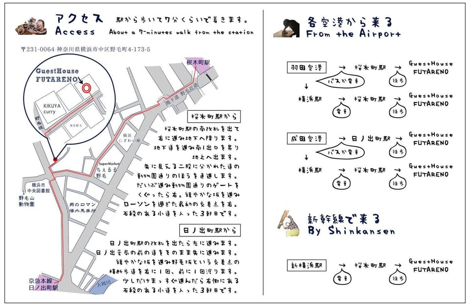 Location
