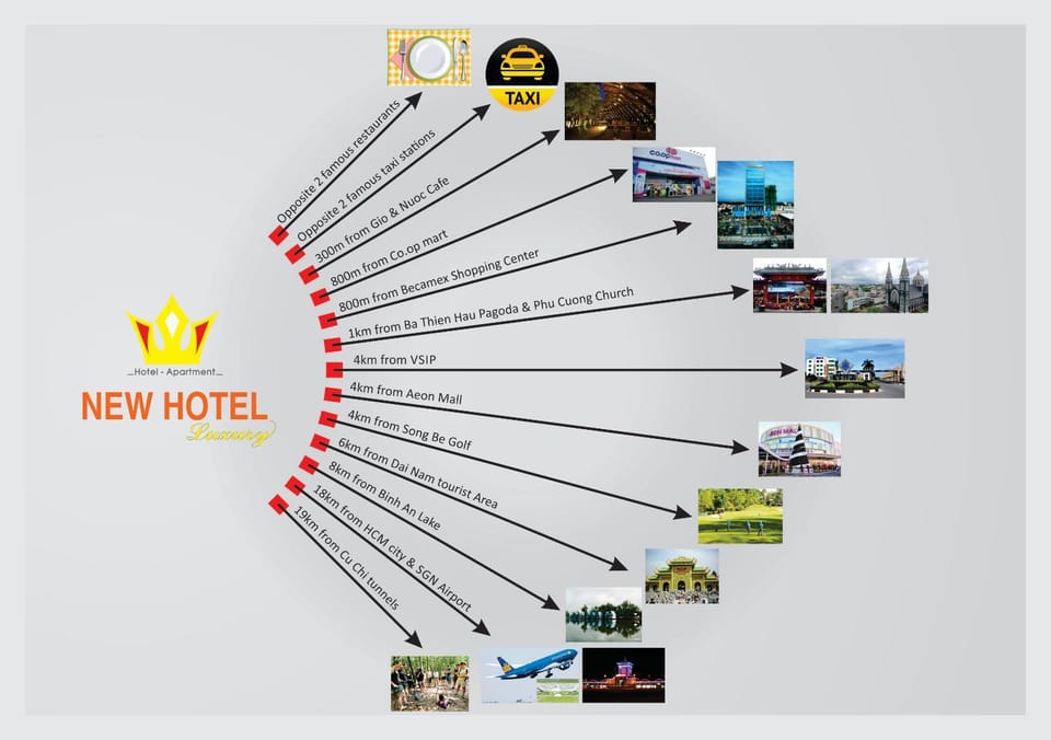 New Hotel & Apartment Apartment hotel in Ho Chi Minh City