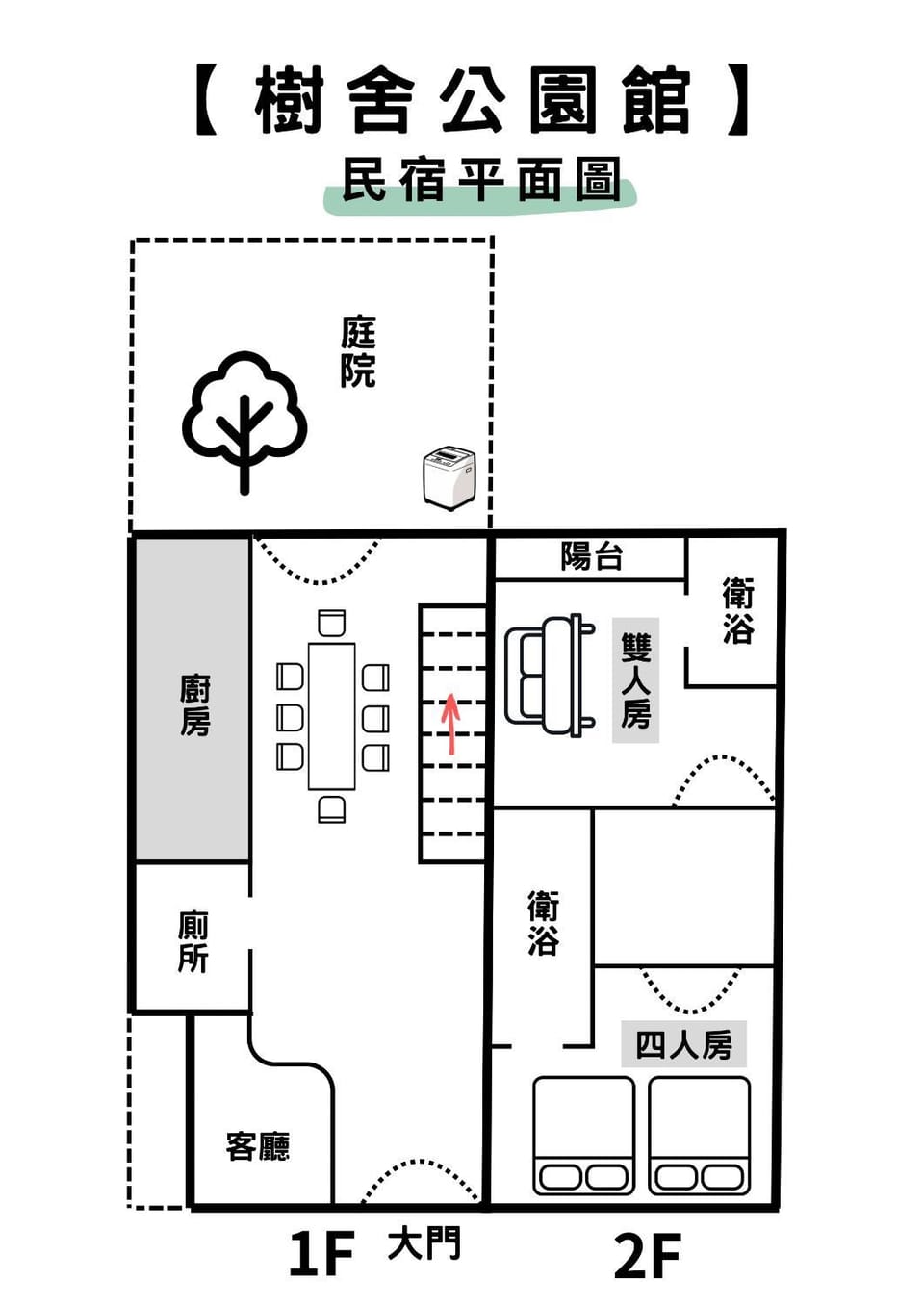 Tree House Villa in Kaohsiung