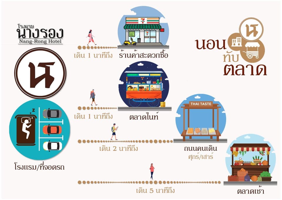 Restaurant/places to eat, Supermarket/grocery shop, Shopping Area