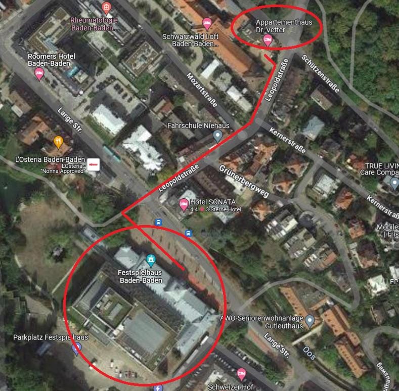 Neighbourhood, Bird's eye view