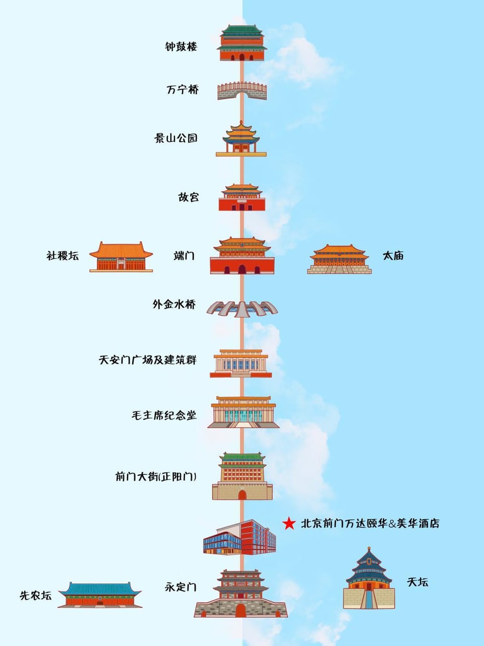 Nearby landmark