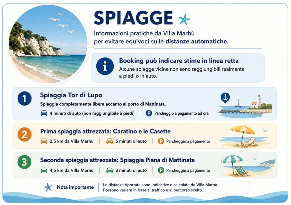 Beach, Beach, Text overlay, Text overlay, Text overlay