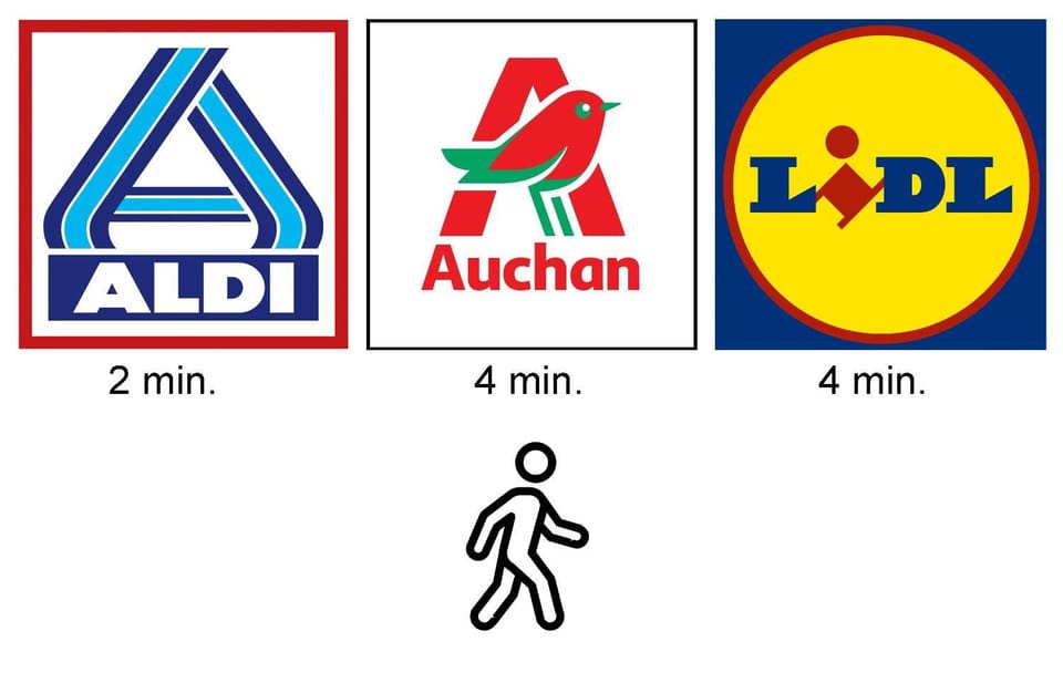 Supermarket/grocery shop