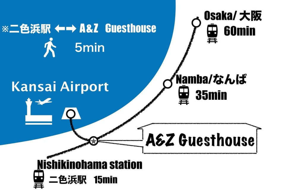 Off site