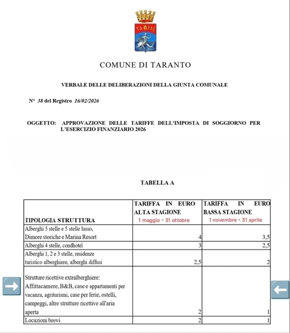 Belle Époque Bed and Breakfast in Province of Taranto