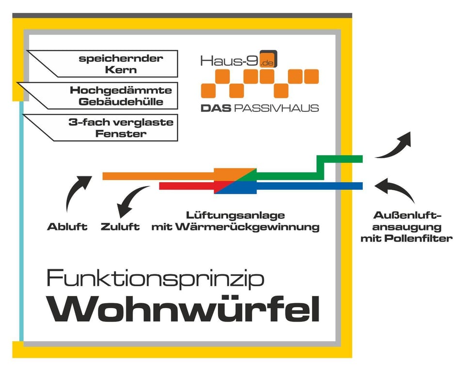 Logo/Certificate/Sign, Text overlay