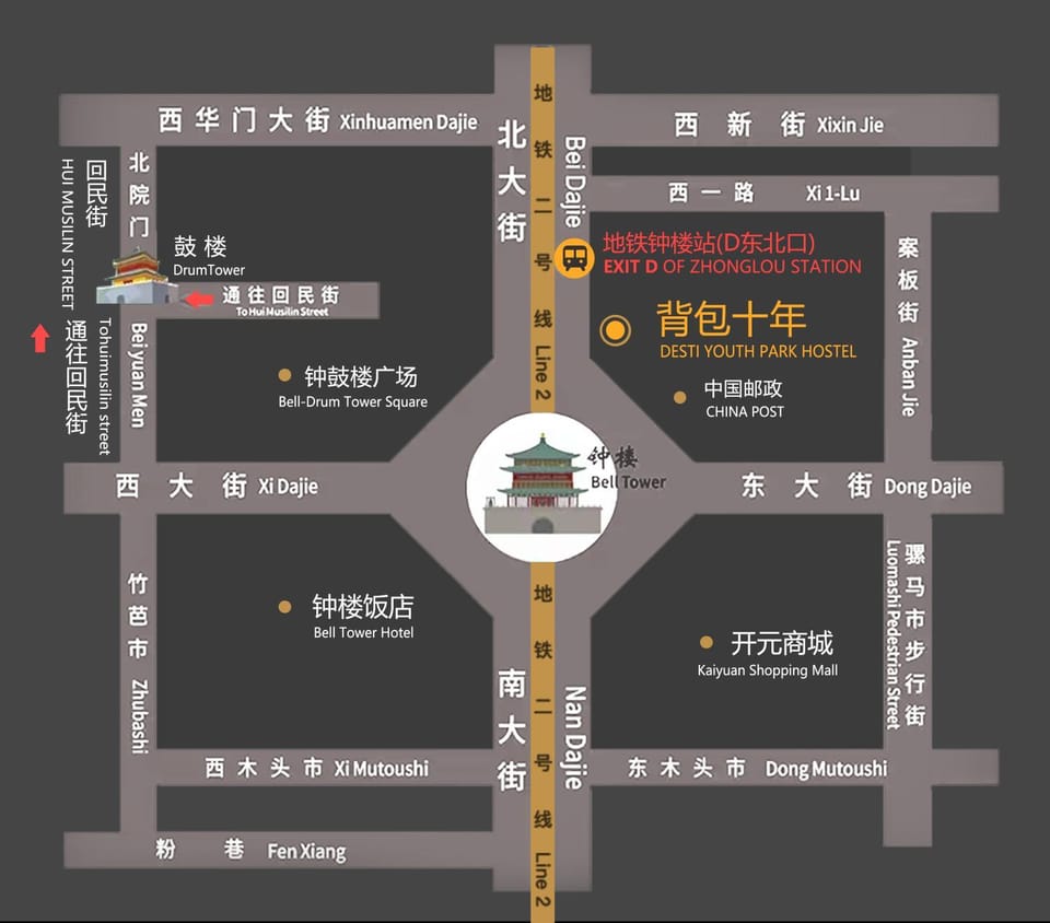 Location