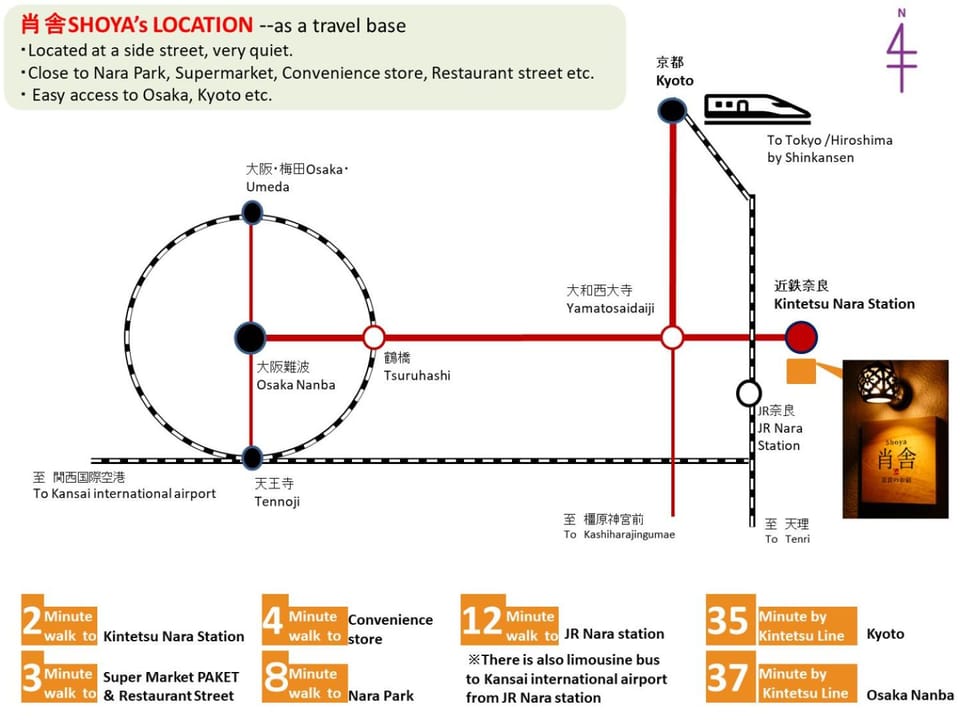Text overlay, Location