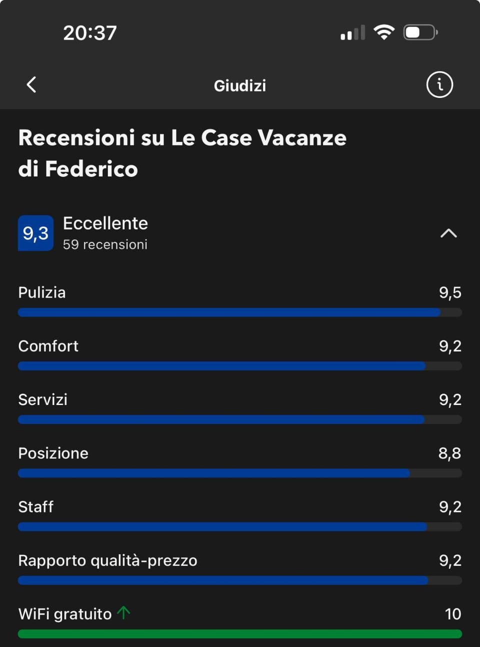 Le Case Vacanze di Federico House in Terrasini