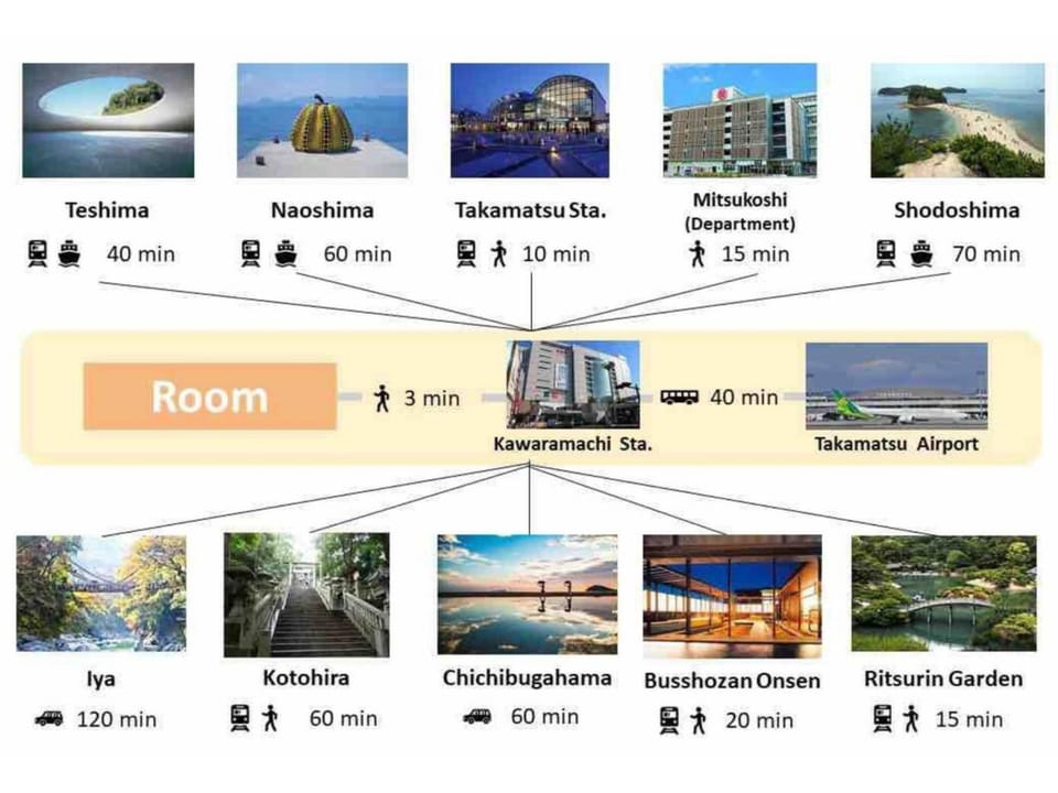 Murao Building 3F, 4F - Vacation STAY 51077v Bed and Breakfast in Japan