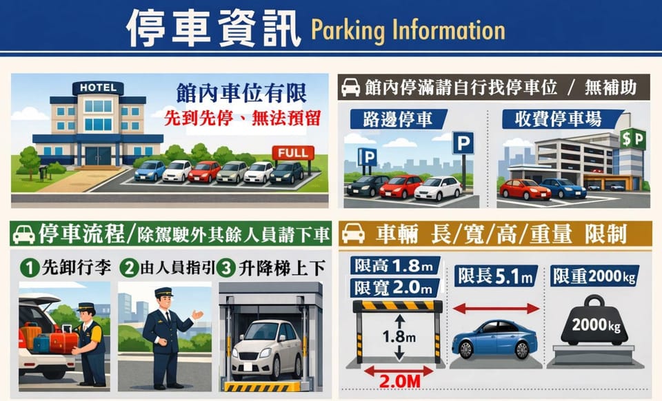 Parking