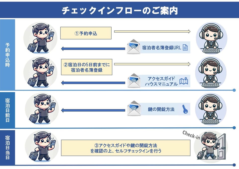 Text overlay