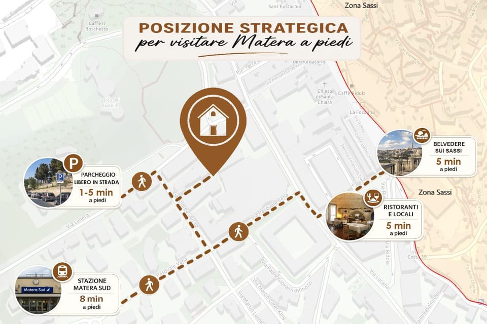 Restaurant/places to eat, Parking