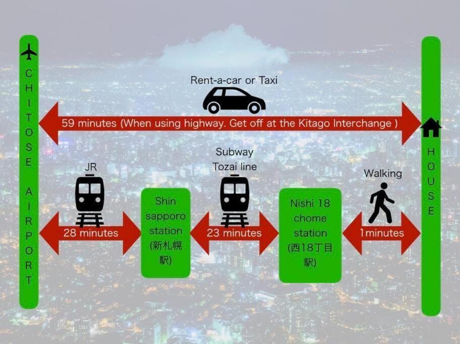 Text overlay