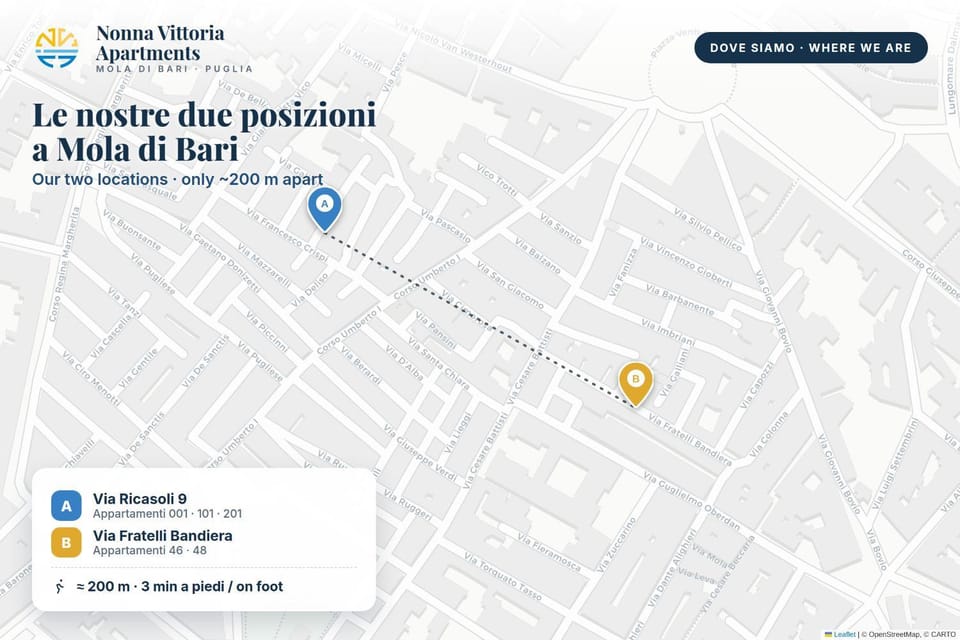 Nonna Vittoria Apartments Apartment in Mola di Bari
