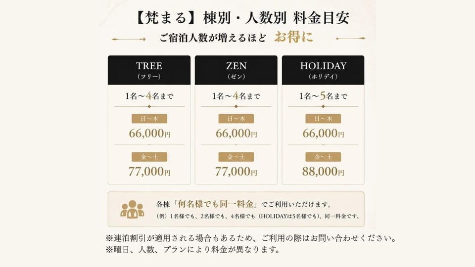 "Bon-Mal Tree"BON-MAL TREE - Vacation STAY 20699v House in Chiba Prefecture