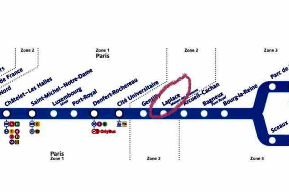 Location