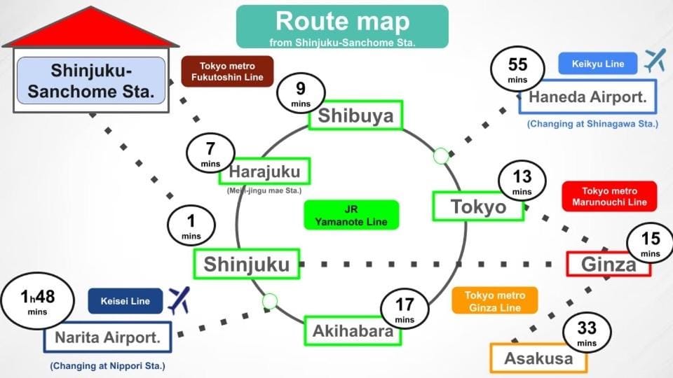 #8 3mins to station 1stop to Shinjuku Central Shinjuku apartment with plenty of Sunlight Apartment in Shinjuku