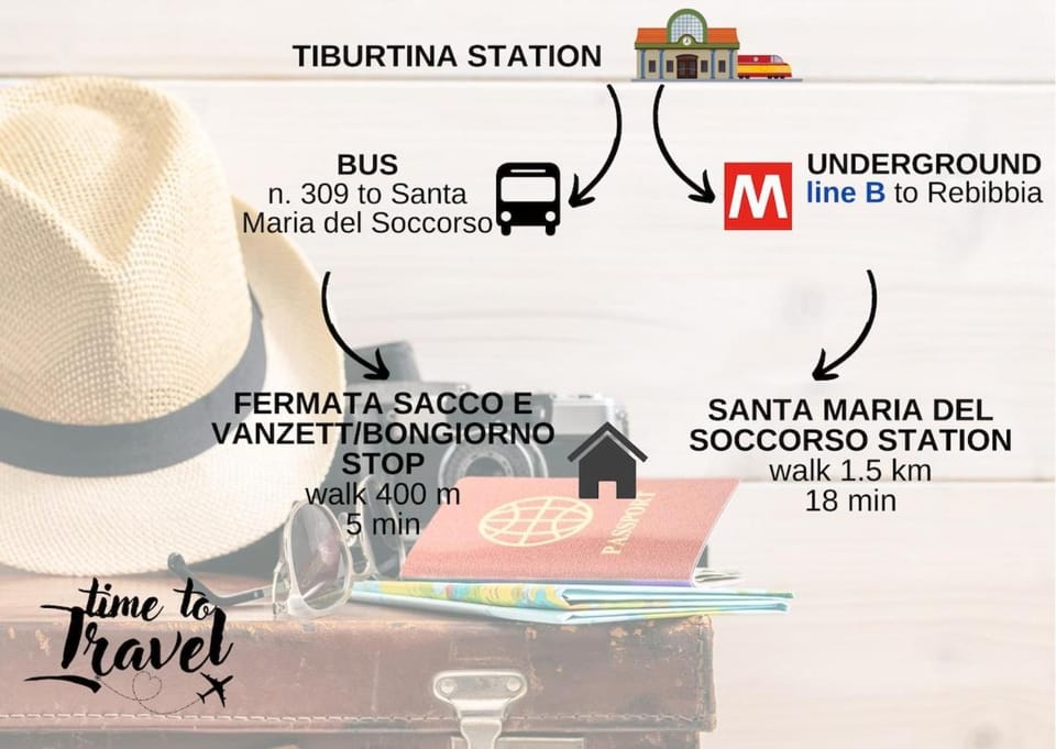 METRO B per Colosseo - A Casa di Matteo&Ale Apartment in Rome