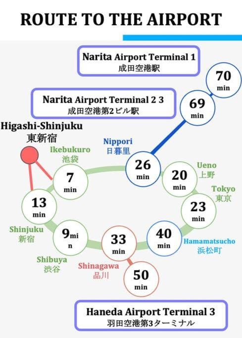 CentralTokyo・Shinjuku/ 4BedRooms/8Beds / old style Apartment in Shinjuku