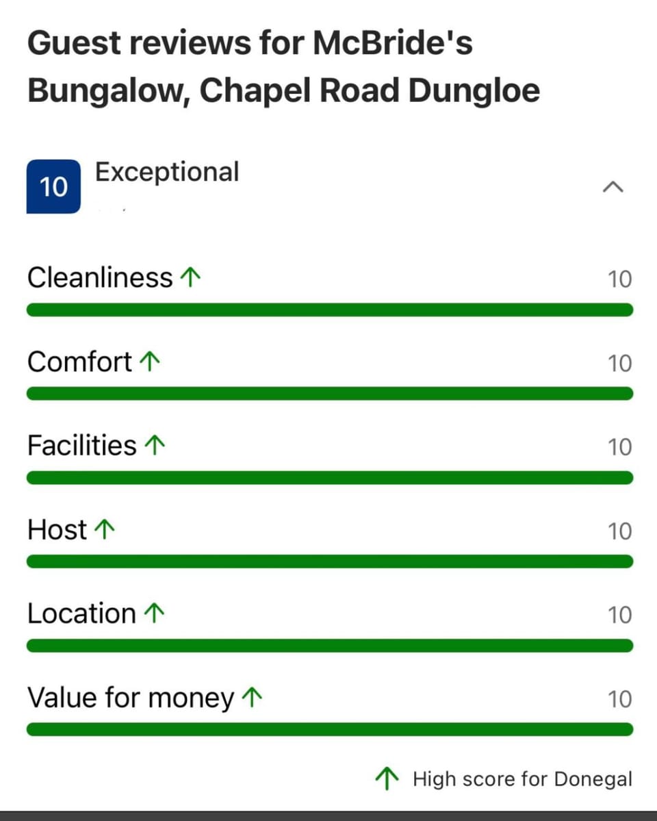 McBride's Bungalow, Chapel Road Dungloe House in County Donegal